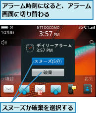 アラーム時刻になると、アラーム画面に切り替わる      ,スヌーズか破棄を選択する