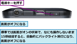 標準では画面がオンの状態で、なにも操作しないまま15秒経過すると、自動的にバックライト消灯になり、画面がオフになる,画面がオフになる,電源キーを押す