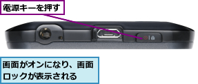 画面がオンになり、画面ロックが表示される  ,電源キーを押す