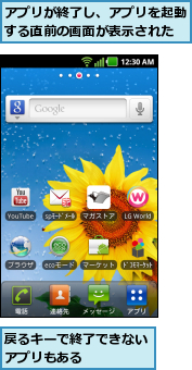 アプリが終了し、アプリを起動する直前の画面が表示された,戻るキーで終了できないアプリもある    
