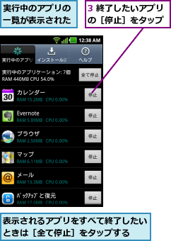 3 終了したいアプリの［停止］をタップ,実行中のアプリの一覧が表示された,表示されるアプリをすべて終了したいときは［全て停止］をタップする  