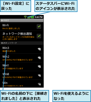 Wi-Fiの名前の下に［接続されました］と表示された,Wi-Fiを使えるようになった    ,ステータスバーにWi-Fiのアイコンが表示された,［Wi-Fi設定］に戻った  