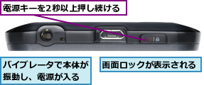 バイブレータで本体が振動し、電源が入る,画面ロックが表示される  ,電源キーを2秒以上押し続ける