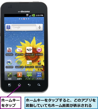 ホームキーをタップ,ホームキーをタップすると、どのアプリを起動していてもホーム画面が表示される