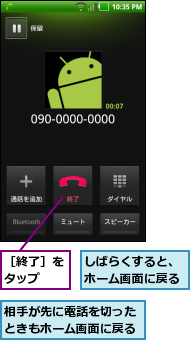 しばらくすると、ホーム画面に戻る,相手が先に電話を切ったときもホーム画面に戻る,［終了］をタップ  