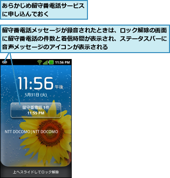 あらかじめ留守番電話サービスに申し込んでおく      ,留守番電話メッセージが録音されたときは、ロック解除の画面に留守番電話の件数と着信時間が表示され、ステータスバーに音声メッセージのアイコンが表示される