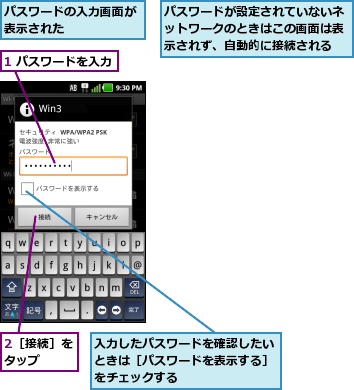 1 パスワードを入力,2［接続］をタップ  ,パスワードが設定されていないネットワークのときはこの画面は表示されず、自動的に接続される,パスワードの入力画面が表示された      ,入力したパスワードを確認したいときは［パスワードを表示する］をチェックする
