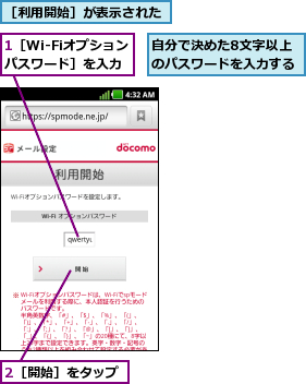 1［Wi-Fiオプションパスワード］を入力,2［開始］をタップ,自分で決めた8文字以上のパスワードを入力する,［利用開始］が表示された