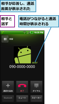 相手が応答し、通話画面が表示された,相手と話す,電話がつながると通話時間が表示される  