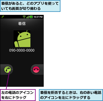 左の電話のアイコンを右にドラッグ  ,着信があると、どのアプリを使っていても画面が切り替わる    ,着信を拒否するときは、右の赤い電話のアイコンを左にドラッグする  