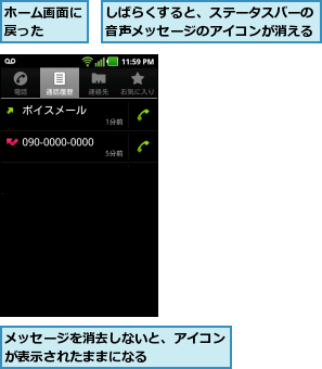 しばらくすると、ステータスバーの音声メッセージのアイコンが消える,ホーム画面に戻った  ,メッセージを消去しないと、アイコンが表示されたままになる      