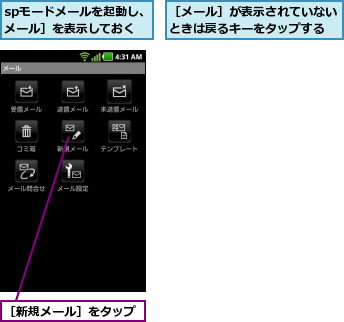 spモードメールを起動し、［メール］を表示しておく,［メール］が表示されていないときは戻るキーをタップする,［新規メール］をタップ