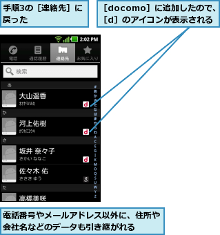 手順3の［連絡先］に戻った      ,電話番号やメールアドレス以外に、住所や会社名などのデータも引き継がれる  ,［docomo］に追加したので、　　　　　　［d］のアイコンが表示される  