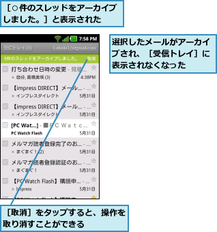 選択したメールがアーカイブされ、［受信トレイ］に表示されなくなった,［○件のスレッドをアーカイブしました。］と表示された  ,［取消］をタップすると、操作を取り消すことができる    