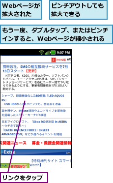 Webページが拡大された,もう一度、ダブルタップ、またはピンチインすると、Webページが縮小される,ピンチアウトしても拡大できる    ,リンクをタップ
