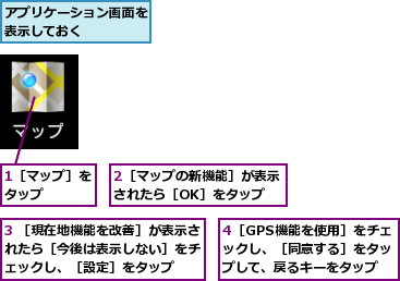 1［マップ］をタップ    ,2［マップの新機能］が表示されたら［OK］をタップ,3 ［現在地機能を改善］が表示されたら［今後は表示しない］をチ ェックし、［設定］をタップ,4［GPS機能を使用］をチェックし、［同意する］をタップして、戻るキーをタップ,アプリケーション画面を表示しておく    