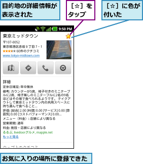 お気に入りの場所に登録できた,目的地の詳細情報が表示された    ,［☆］に色が付いた  ,［☆］をタップ