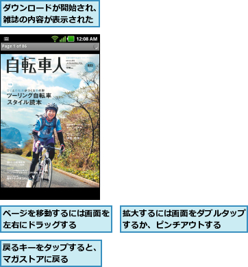ダウンロードが開始され、雑誌の内容が表示された,ページを移動するには画面を左右にドラッグする    ,戻るキーをタップすると、マガストアに戻る    ,拡大するには画面をダブルタップするか、ピンチアウトする  