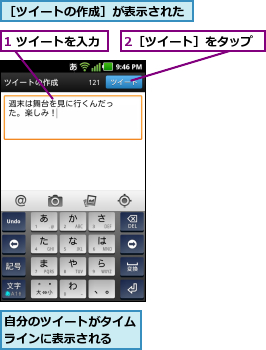 1 ツイートを入力,2［ツイート］をタップ,自分のツイートがタイムラインに表示される  ,［ツイートの作成］が表示された