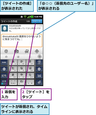 1 返信を入力  ,2［ツイート］をタップ    ,「＠○○（返信先のユーザー名）」が表示される          ,ツイートが返信され、タイムラインに表示される    ,［ツイートの作成］が表示された  