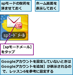 Googleアカウントを設定していないときは［Googleアカウントを追加］が表示されるの  で、レッスン6を参考に設定する,spモードの契約を済ませておく,ホーム画面を表示しておく,［spモードメール］をタップ    