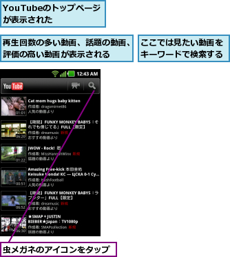 YouTubeのトップページが表示された  ,ここでは見たい動画をキーワードで検索する,再生回数の多い動画、話題の動画、評価の高い動画が表示される,虫メガネのアイコンをタップ