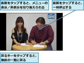 戻るキーをタップすると、動画の一覧に戻る    ,画面をタップすると、メニューの表示／非表示を切り替えられる,画面をタップすると、一時停止する    