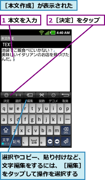 1 本文を入力,2［決定］をタップ,選択やコピー、貼り付けなど、文字編集をするには、［編集］をタップして操作を選択する,［本文作成］が表示された
