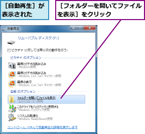 ［フォルダーを開いてファイルを表示］をクリック    ,［自動再生］が表示された  