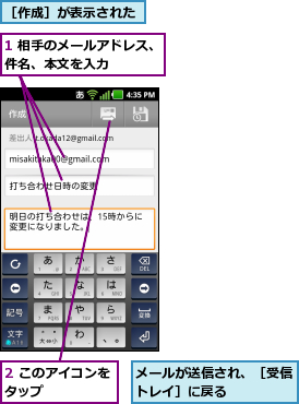 1 相手のメールアドレス、件名、本文を入力    ,2 このアイコンをタップ      ,メールが送信され、［受信トレイ］に戻る     ,［作成］が表示された