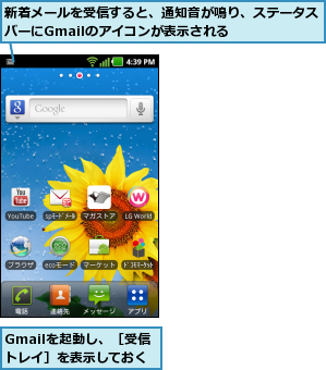 Gmailを起動し、［受信トレイ］を表示しておく,新着メールを受信すると、通知音が鳴り、ステータスバーにGmailのアイコンが表示される    