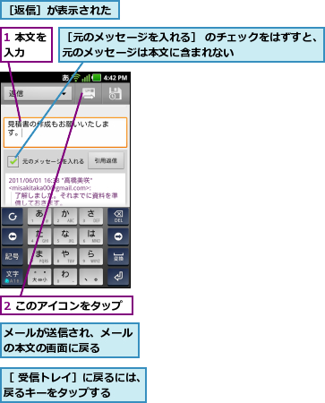 1 本文を入力  ,2 このアイコンをタップ,メールが送信され、メールの本文の画面に戻る  ,［ 受信トレイ］に戻るには、戻るキーをタップする    ,［元のメッセージを入れる］ のチェックをはずすと、元のメッセージは本文に含まれない        ,［返信］が表示された