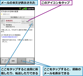 ここをタップすると、前後のメールを表示できる    ,ここをタップすると全員に返信したり、転送したりできる,このアイコンをタップ,メールの本文が表示された
