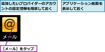 アプリケーション画面を表示しておく    ,追加したいプロバイダーのアカウントの設定情報を用意しておく,［メール］をタップ