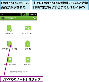Evernoteのホーム画面が表示された  ,すでにEvernoteを利用しているときは、同期作業が完了するまでしばらく待つ,［すべてのノート］をタップ