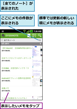 ここにメモの件数が表示される   ,標準では更新の新しい順にメモが表示される,表示したいメモをタップ,［全てのノート］が表示された    