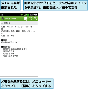 メモの内容が表示された,メモを編集するには、メニューキーをタップし、［編集］をタップする,画面をドラッグすると、虫メガネのアイコンが表示され、画面を拡大／縮小できる  