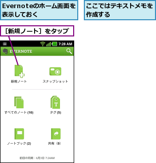 Evernoteのホーム画面を表示しておく,ここではテキストメモを作成する       ,［新規ノート］をタップ
