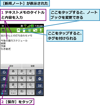 1 テキストメモのタイトルと内容を入力      ,2［保存］をタップ,ここをタップすると、タグを付けられる,ここをタップすると、ノートブックを変更できる    ,［新規ノート］が表示された