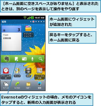 Evernoteのウィジェットの場合、メモのアイコンをタップすると、新規の入力画面が表示される,ホーム画面にウィジェットが追加された      ,戻るキーをタップすると、ホーム画面に戻る    ,［ホーム画面に空きスペースがありません］と表示されたときは、別のページを表示して操作をやり直す    