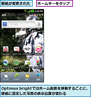 Optimus brightではホーム画面を移動するごとに、壁紙に設定した写真の表示位置が変わる,ホームキーをタップ,壁紙が変更された