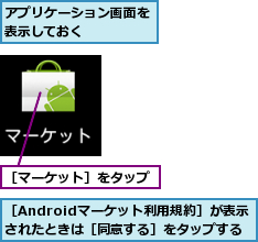 アプリケーション画面を表示しておく    ,［Androidマーケット利用規約］が表示されたときは［同意する］をタップする,［マーケット］をタップ