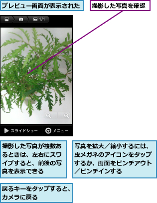 プレビュー画面が表示された,写真を拡大／縮小するには、虫メガネのアイコンをタップするか、画面をピンチアウト／ピンチインする,戻るキーをタップすると、カメラに戻る    ,撮影した写真が複数あるときは、左右にスワイプすると、前後の写真を表示できる,撮影した写真を確認