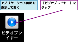 アプリケーション画面を表示しておく    ,［ビデオプレイヤー］をタップ        