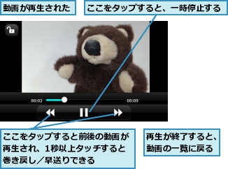 ここをタップすると、一時停止する,ここをタップすると前後の動画が再生され、1秒以上タッチすると巻き戻し／早送りできる,再生が終了すると、動画の一覧に戻る,動画が再生された