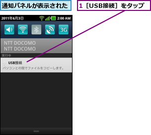 1［USB接続］をタップ,通知パネルが表示された