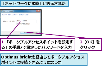 1 「ポータブルアクセスポイントを設定する」の手順7で設定したパスワードを入力,2［OK］をクリック,Optimus brightを経由してポータブルアクセスポイントに接続できるようになった,［ネットワークに接続］が表示された