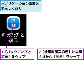 1［バックアップと復元］をタップ  ,2［使用許諾契約書］が表示されたら［同意］をタップ,アプリケーション画面を表示しておく    
