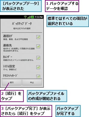1 バックアップするデータを確認    ,2［続行］をタップ  ,3［バックアップ完了］が表示されたら［続行］をタップ  ,バックアップが完了する,バックアップファイルの作成が開始される,標準ではすべての項目が選択されている    ,［バックアップデータ］ が表示された    