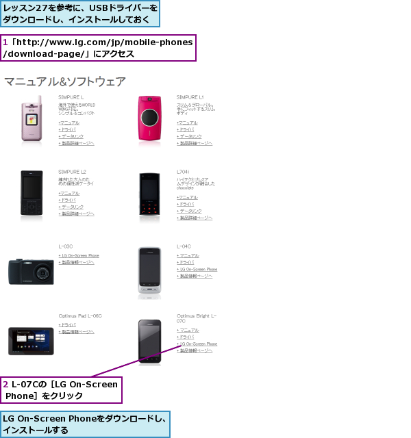 1「http://www.lg.com/jp/mobile-phones/download-page/」にアクセス,2 L-07Cの［LG On-Screen Phone］をクリック,LG On-Screen Phoneをダウンロードし、インストールする    ,レッスン27を参考に、USBドライバーをダウンロードし、インストールしておく